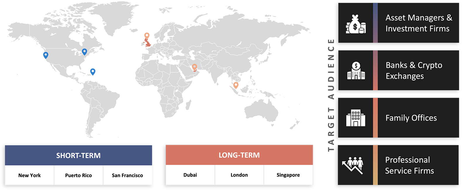 4Thought Target Markets